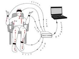 Scio Biofeedback System South Africa